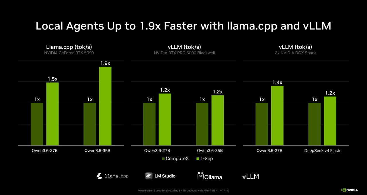 NVIDIA'nın kompakt RTX Spark bilgisayarları ekimde geliyor