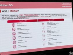 Mesin Cuci LG AI: Revolusi Cuci Cerdas, Hemat Energi