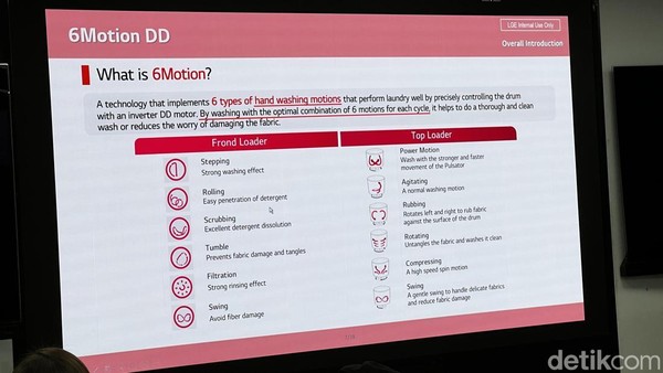 Mesin Cuci LG AI: Revolusi Cuci Cerdas, Hemat Energi